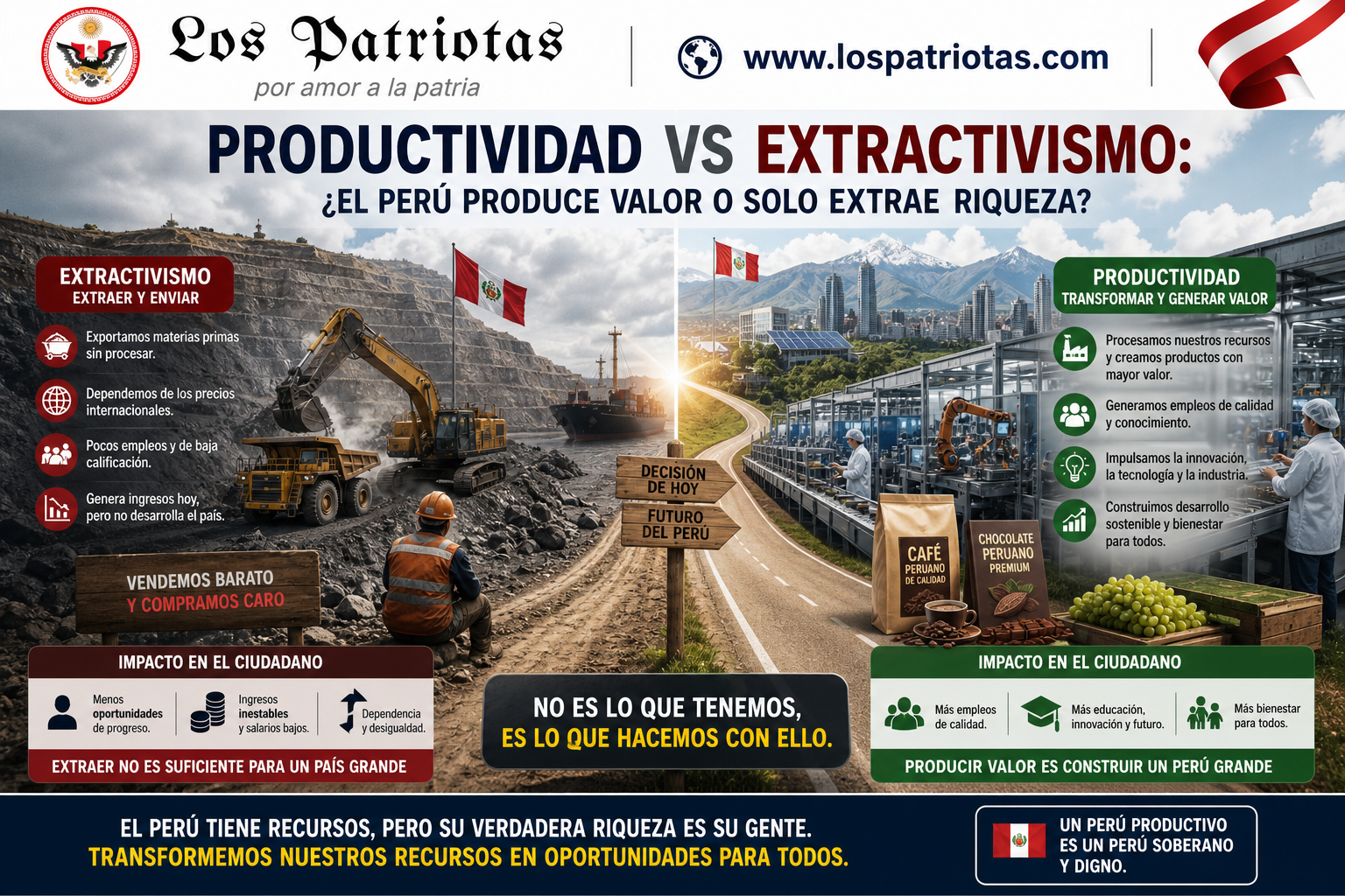 Productividad vs extractivismo: ¿el Perú produce valor o solo extrae riqueza? 🇵🇪